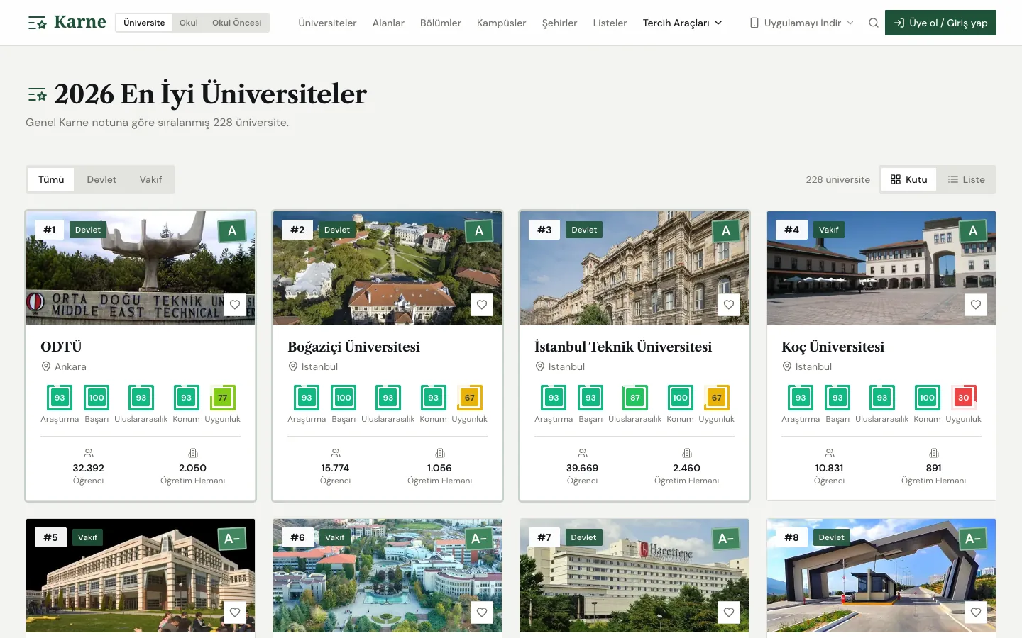 Karne's 2026 Best Universities page, ranking universities by overall grade and by research, achievement, internationalization, location, and affordability scores.